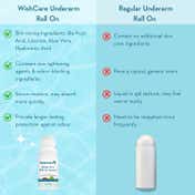 WishCare Aqua Fresh Underarm Roll On Serum-Reduces Pigmentation,Brightens Skin&Prevent Odour(50mlx2)