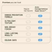 Arata Damage Defence Super Serum (30 ml) Combo
