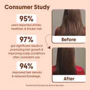 Aravi Organic Castor Oil & Almond Oil for Hair Growth & Deep Nourishment Pack of 2 Combo