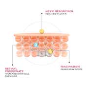 Novology Pigmentation Reduction Serum + Pigmentation Reduction Moisturizer Combo