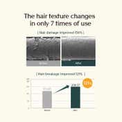 Treecell Most Loved Haircare Combo for Damaged Hair - Shampoo + Ampoule Treatment