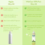 WishCare 100% Pure Cold Pressed Castor Oil & Olive Oil Combo - ( 200 ml each)