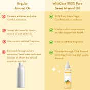 WishCare 100% Pure Cold Pressed Castor Oil & Sweet Almond Oil Combo - (200 ml each)