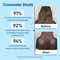 Aravi Organic  Castor Oil & Coconut Oil for Deep Hair Nourishment & Scalp Care Pack of 2 Combo