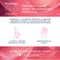 Bioderma Your Everyday Glow Combo Sensibio H2O 250ml & Pigmentbio Foaming Cream 200ml