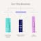 Foxtale 0.15% Encapsulated Retinol Night Serum (30ml) Pack of 2 Combo