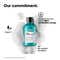 L'OREAL PROFESSIONNEL Scalp Advanced Anti-Dandruff Shampoo(300 ml)& Absolut Repair Hair Mask(250 ml)