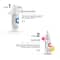 Novology Moisture Barrier Booster Cleanser + Bi-Phasic Hyper Pigmentation Serum Combo
