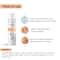 Protouch Callus Remover Spray Pack of 2 Combo  - Removes the Tough Dead Skin & Reveal Soft Heels