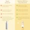 WishCare 100% Pure Cold Pressed Castor Oil & Sweet Almond Oil Combo - (200 ml each)