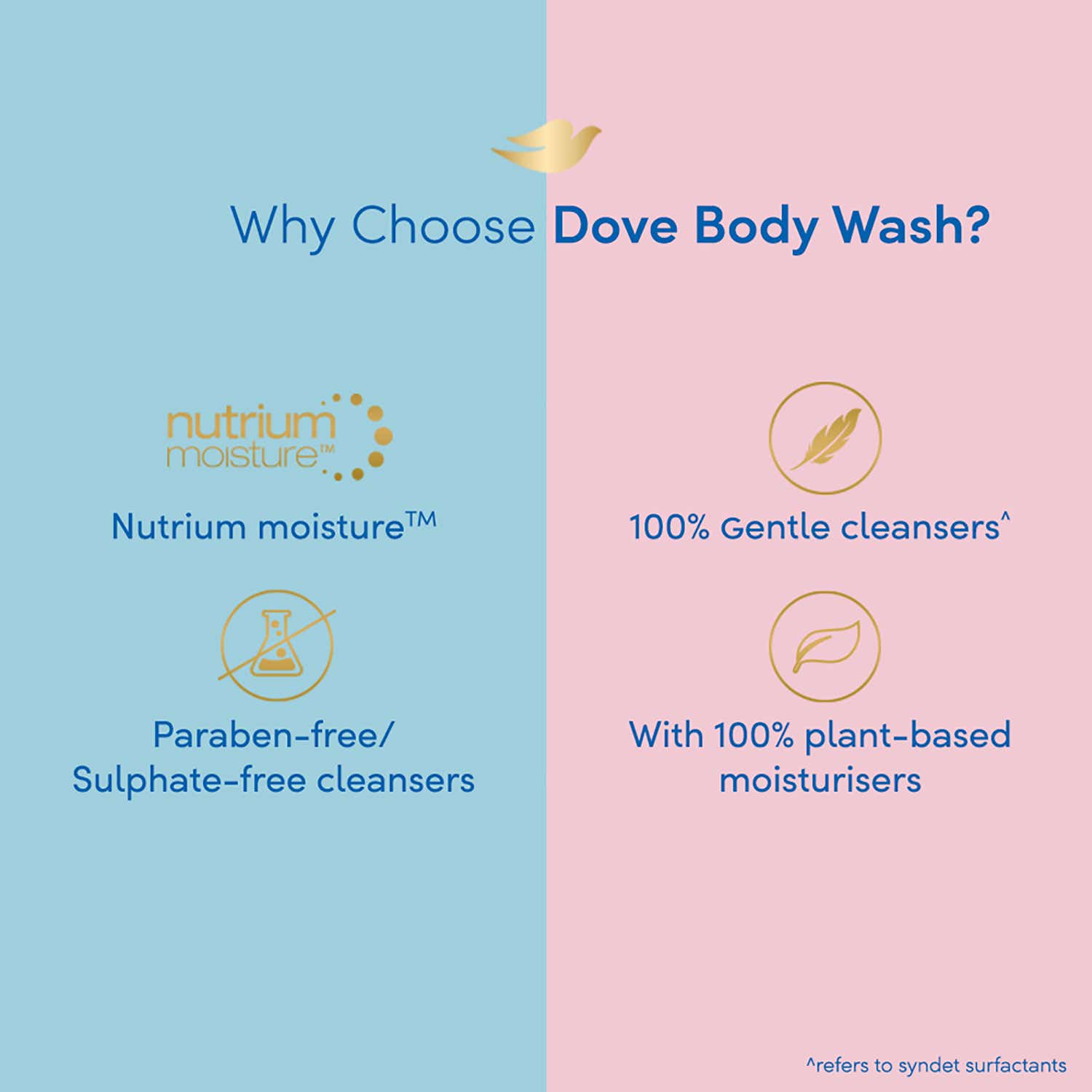Dove Deep Moisture Body Wash 800ml - Image 4