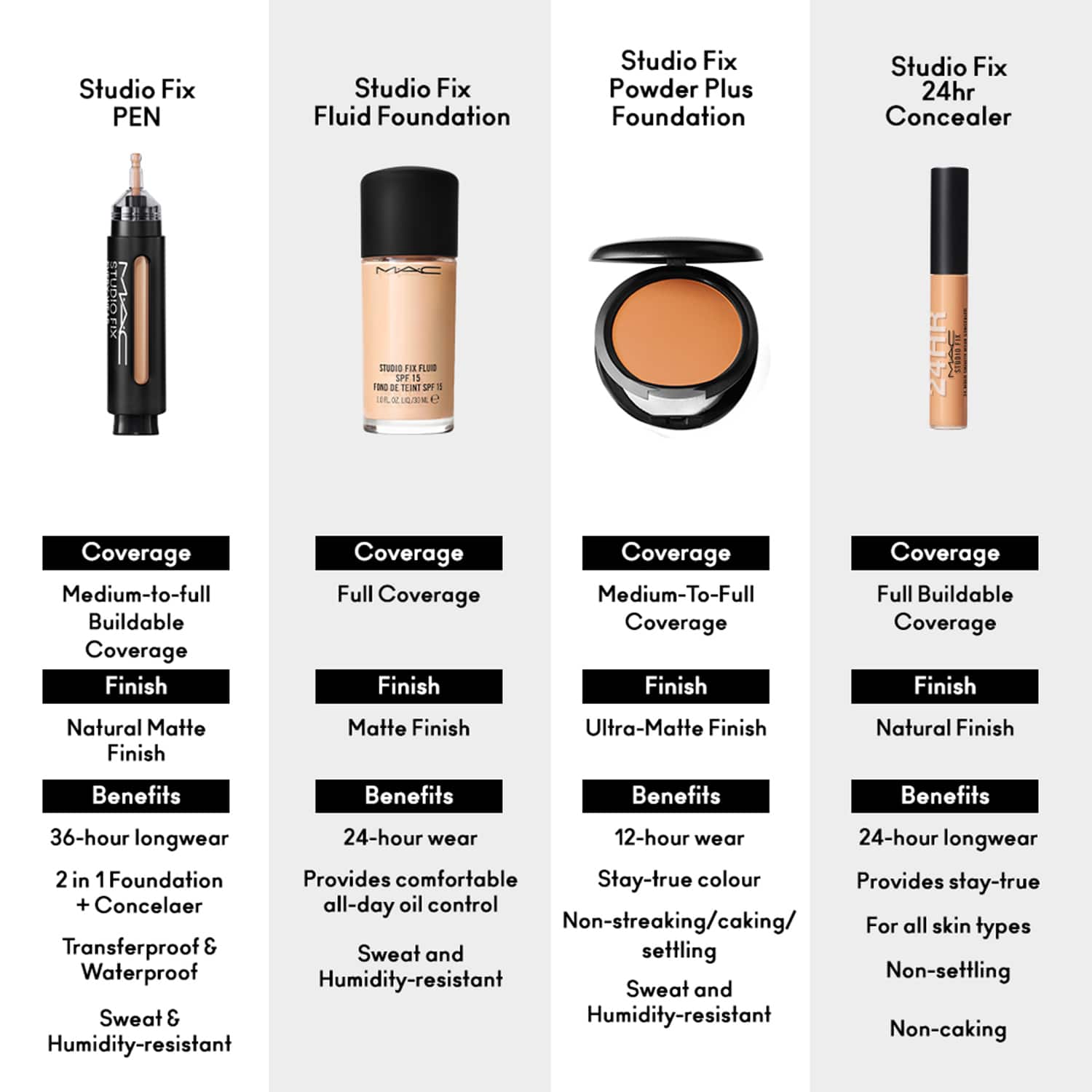 Shades of mac store studio fix foundation