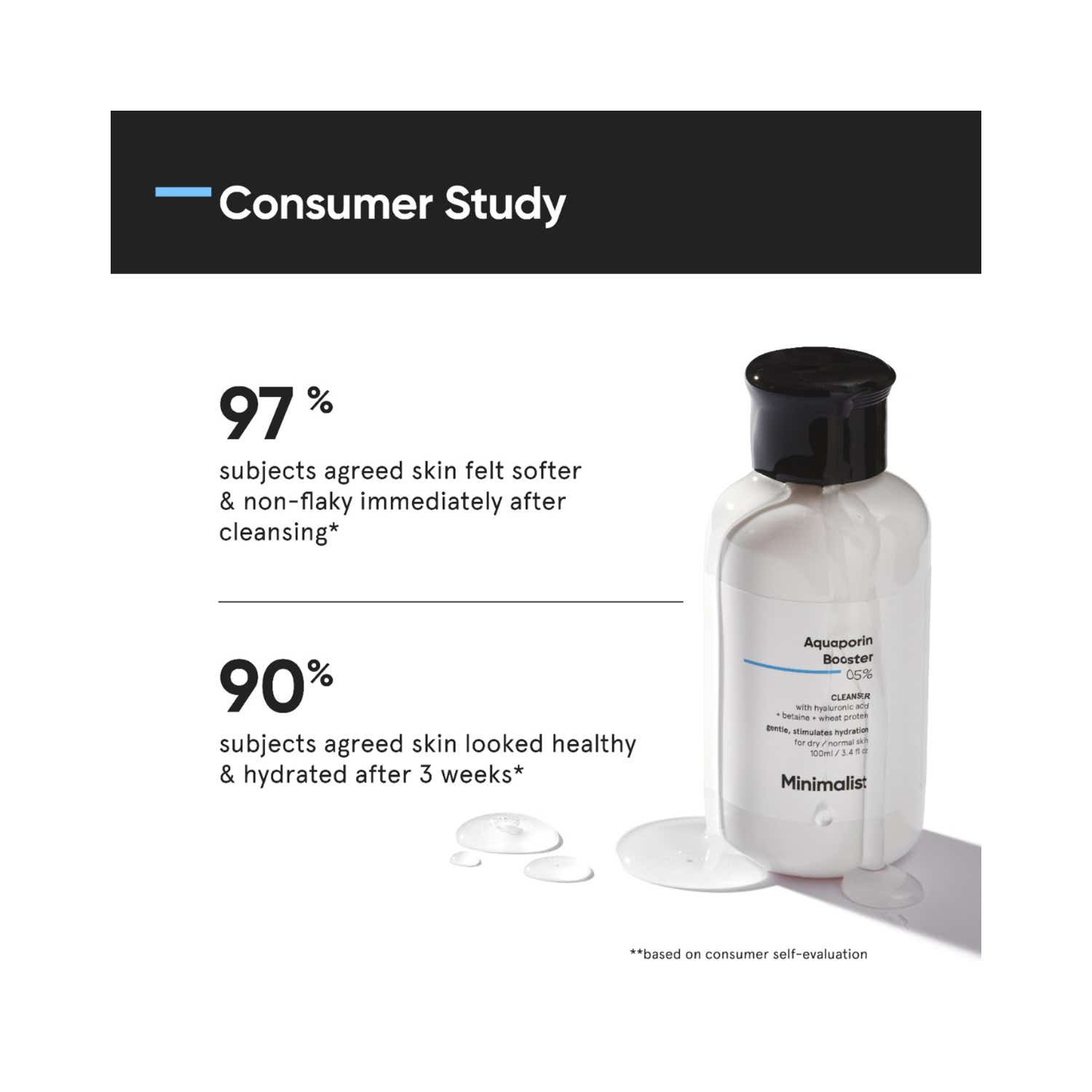 Price History of Minimalist Dry Skincare Kit (3 Pcs) from Tira