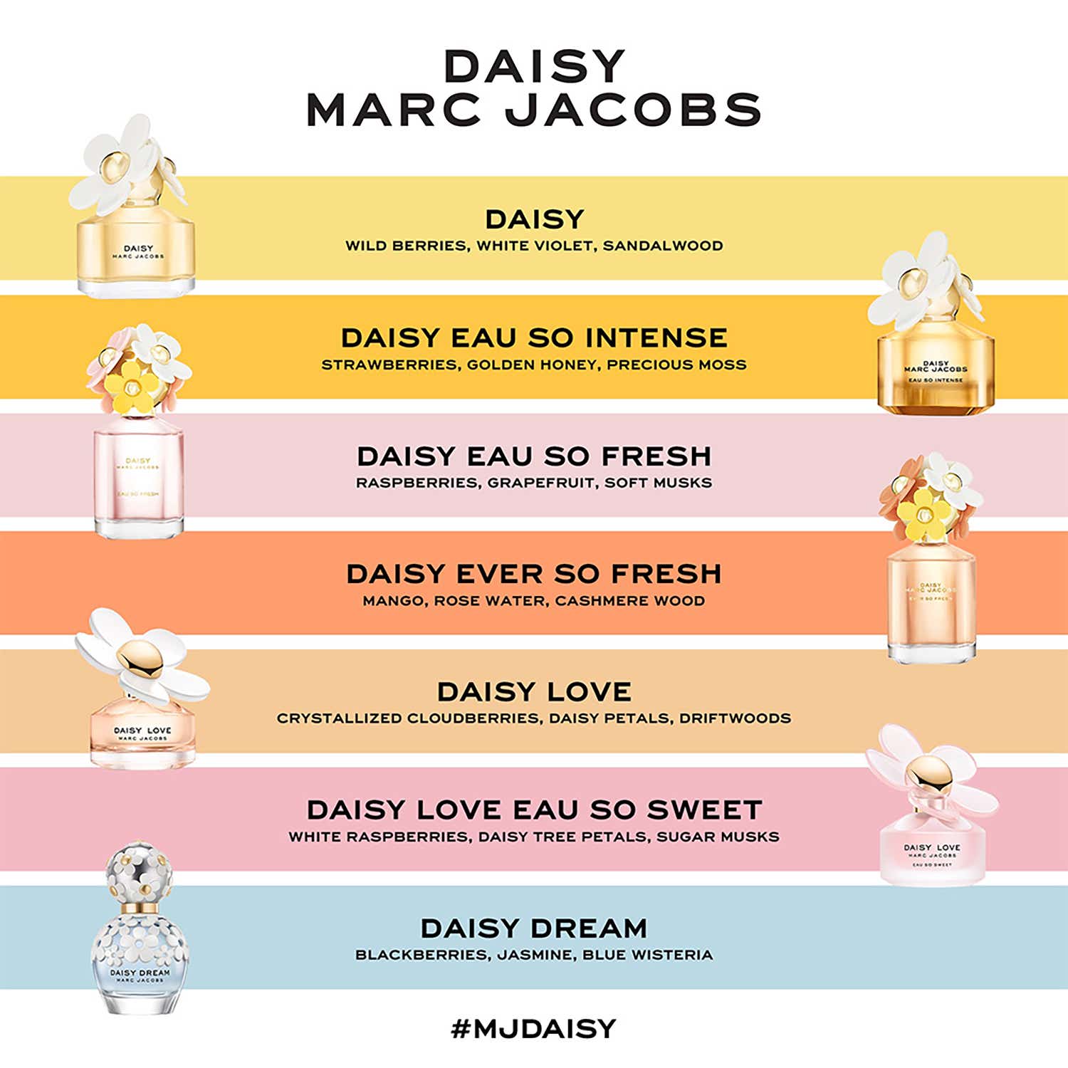 Buy Marc Jacobs Daisy Ever So Fresh Eau De Parfum (125ml) Online