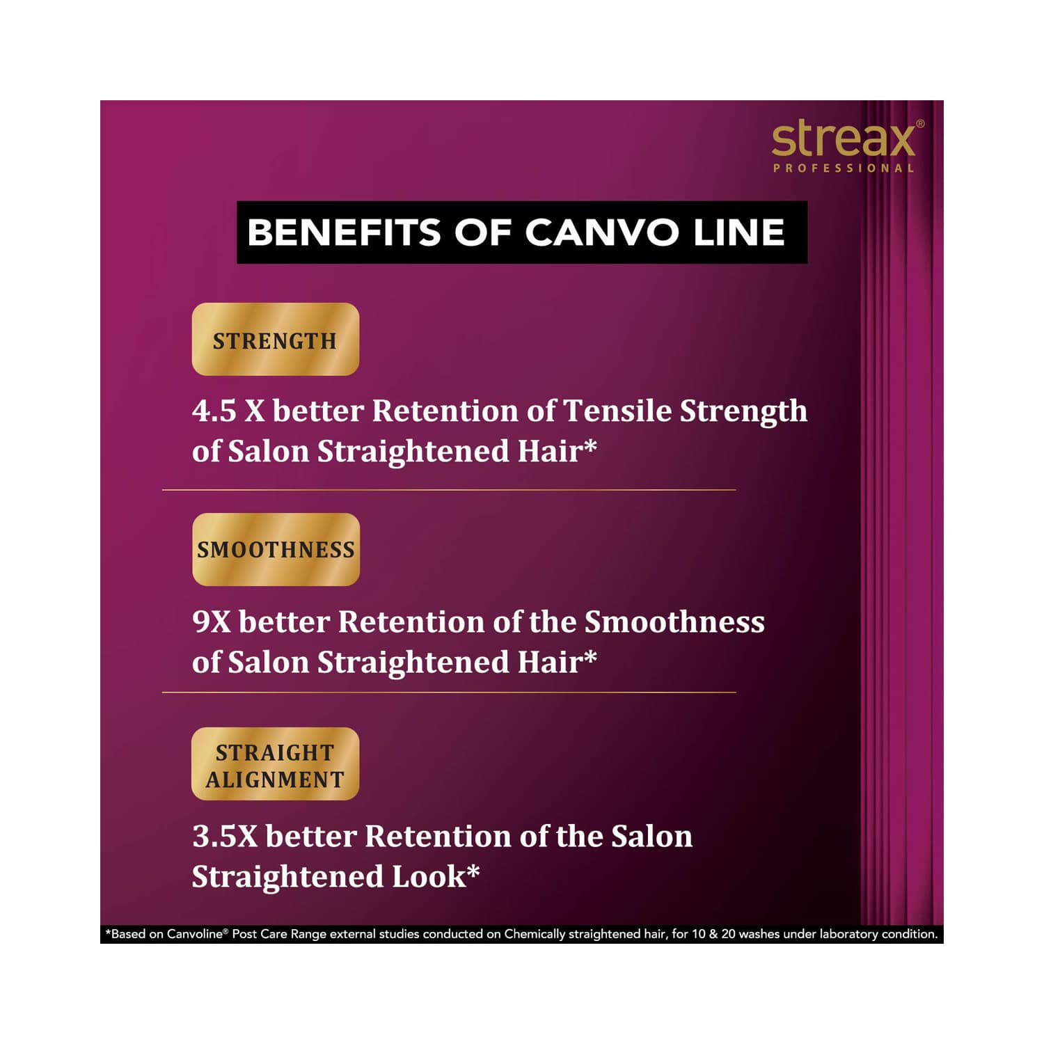 Streax professional cheap canvo line