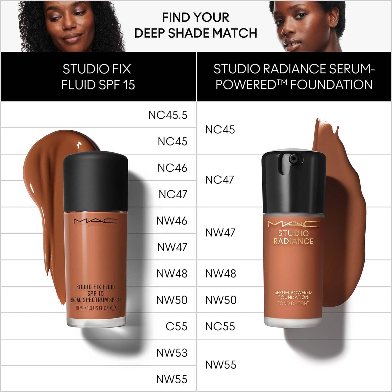 Nc45 mac sale foundation