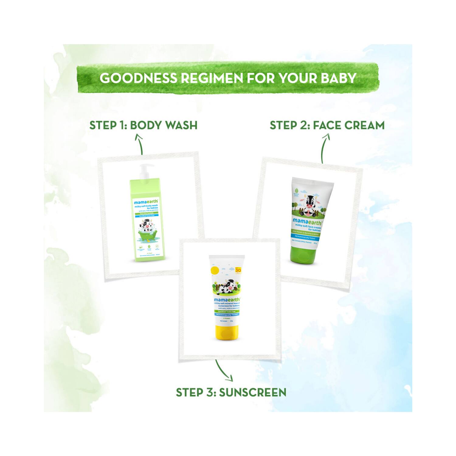 Mamaearth Milky Soft Mineral Based Sunscreen SPF 30 PA For