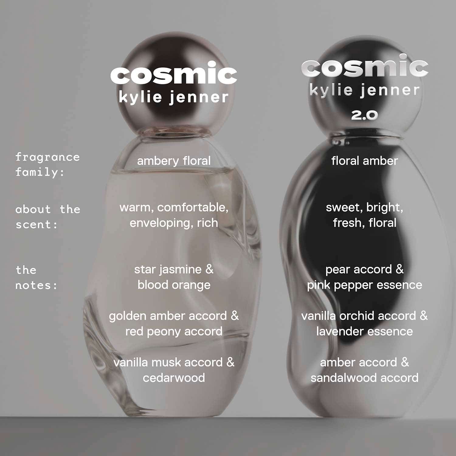 Kylie Cosmetics Jenner Eau de Parfum (100 ml) Kylie Cosmetics