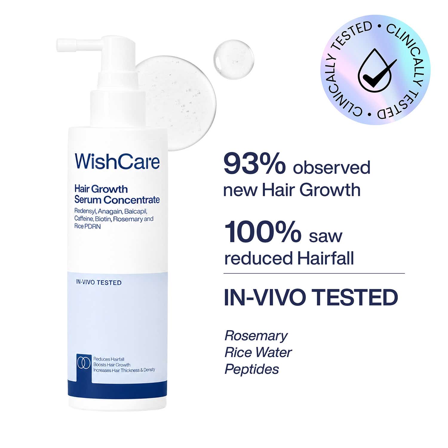 WishCare | WishCare Hair Growth Serum Concentrate with Redensyl In Vivo Tested Boosts Hair Growth (100 ml)