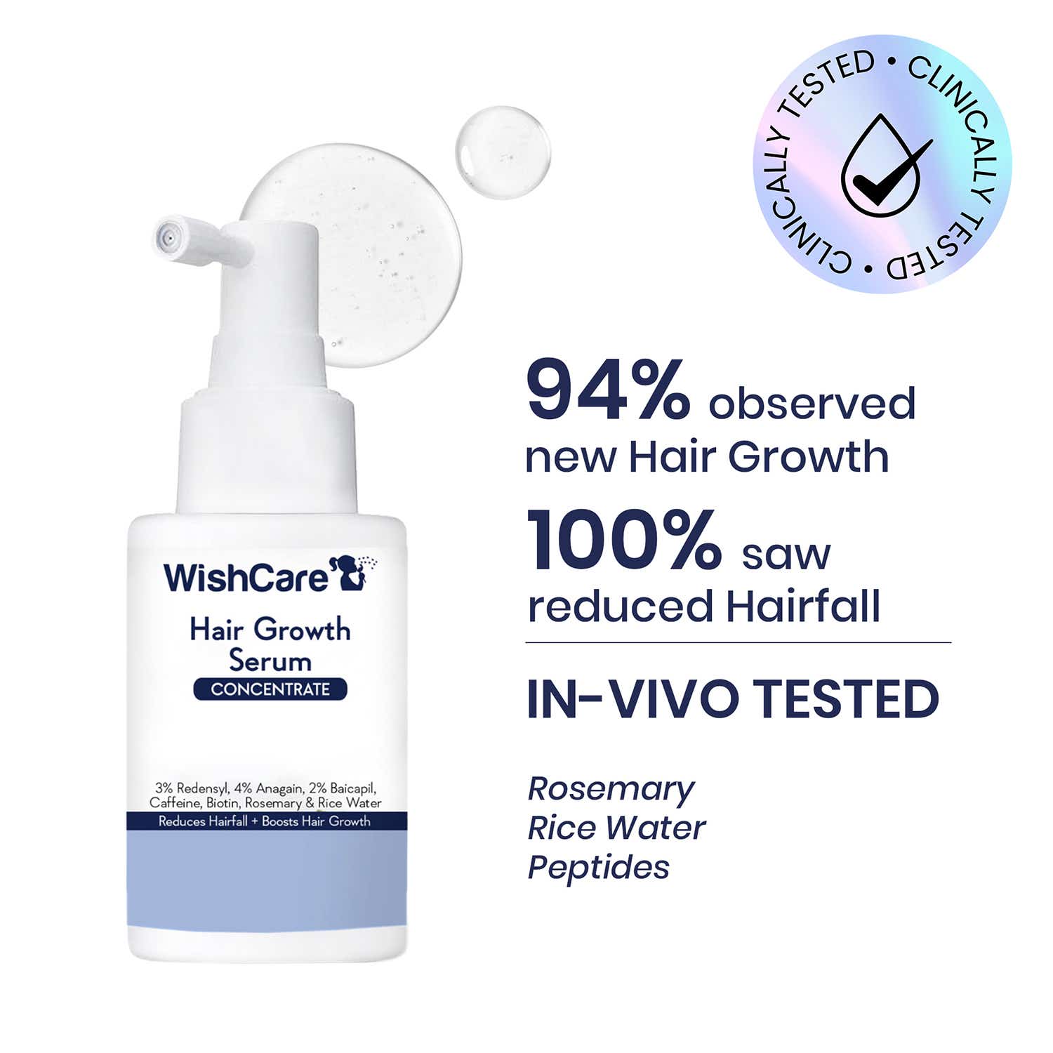 WishCare | WishCare Hair Growth Serum Concentrate with Redensyl In Vivo Tested Boosts Hair Growth (20 ml)