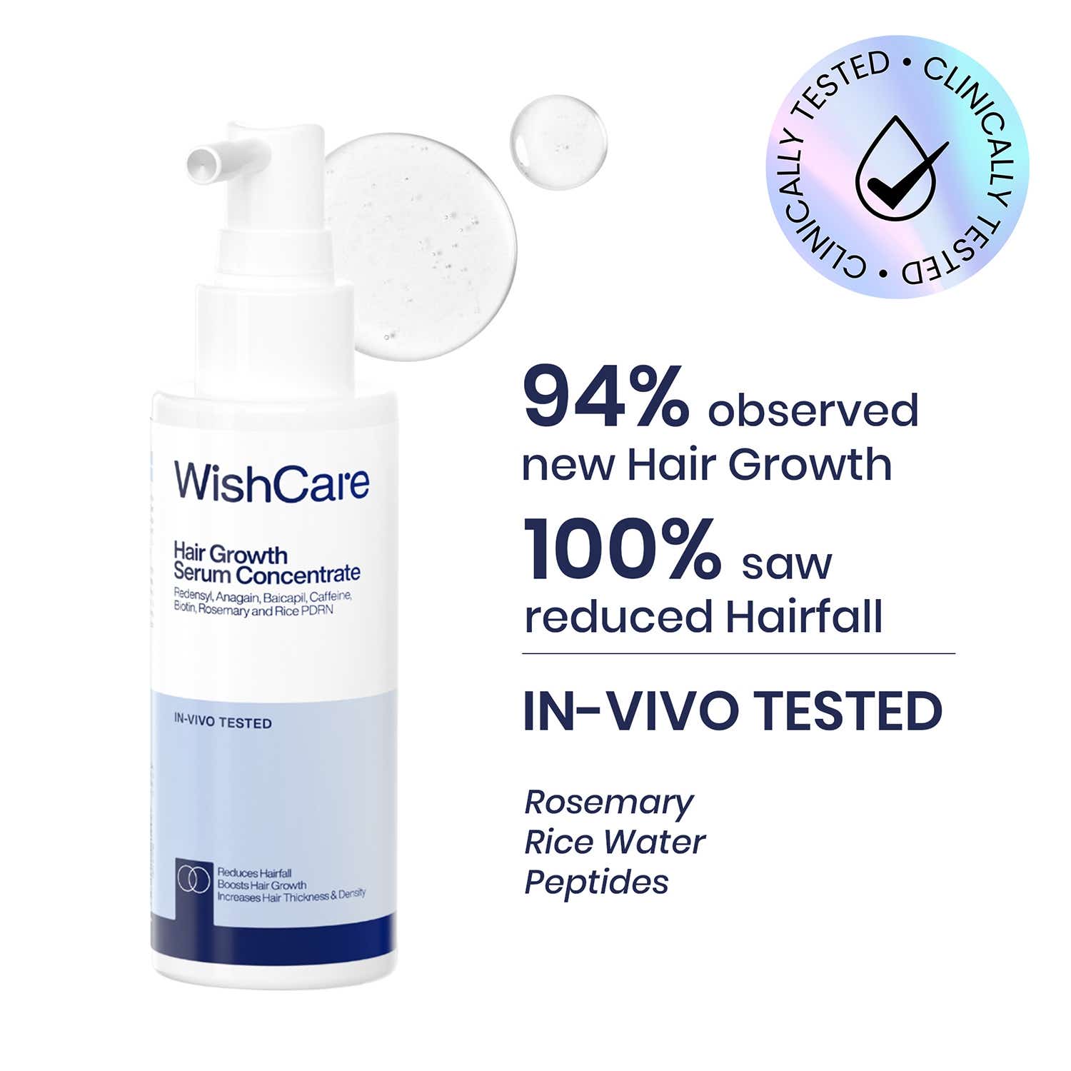 WishCare | Wishcare Hair Growth Serum Concentrate In-Vivo Tested (60 ml)