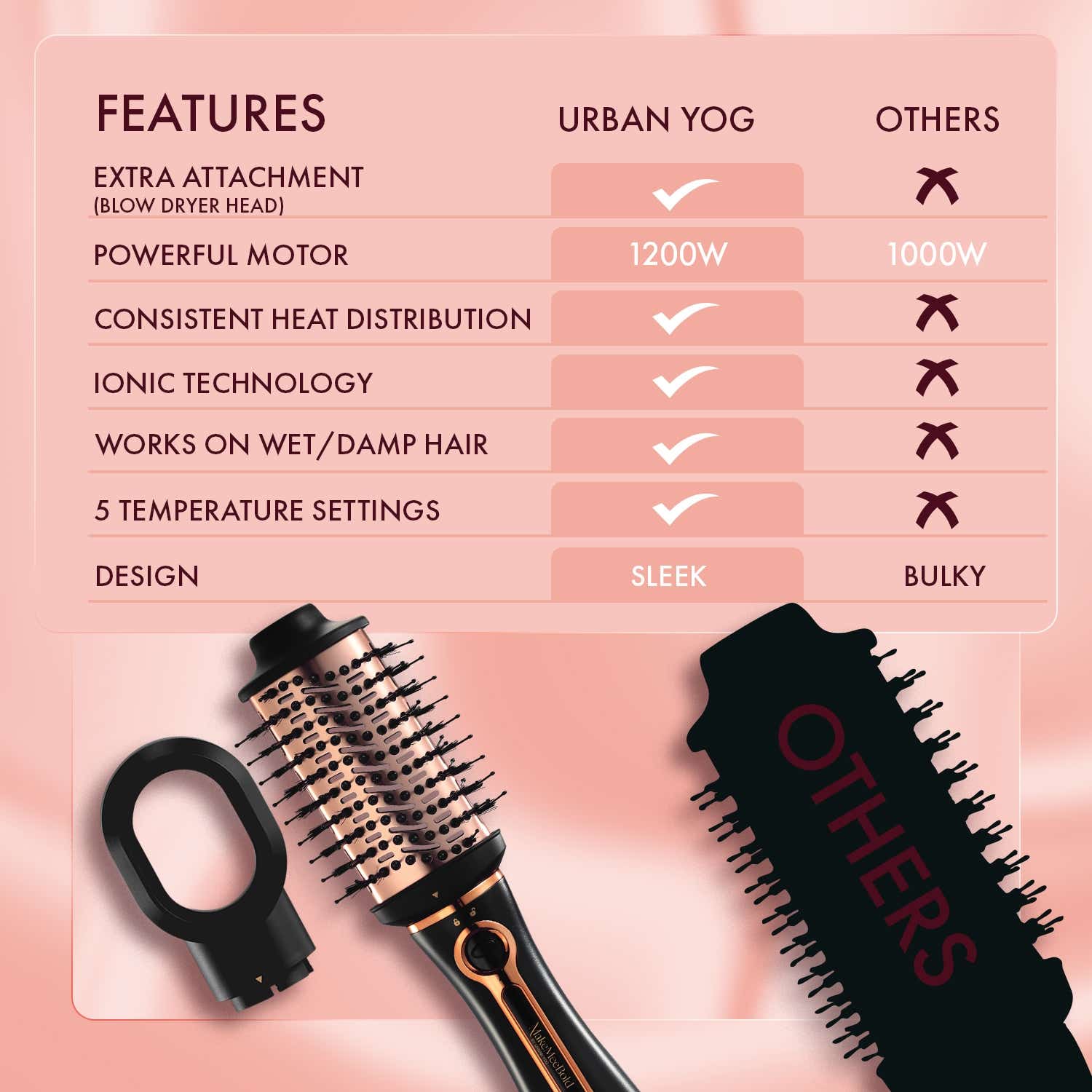 Urban Yog Makemeebold 3-In-1 Hot Air Brush Hair Dryer - Image 7