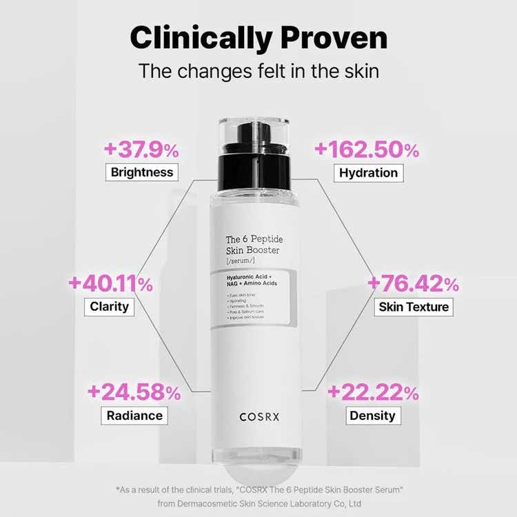 COSRX The 6 Peptide Skin Booster Serum thumbnail 5