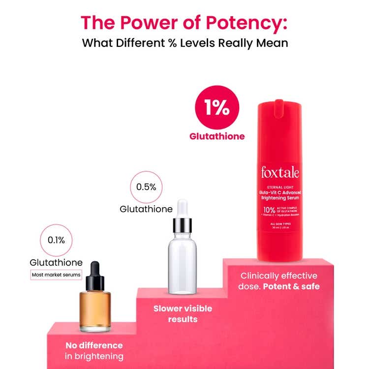 Foxtale C10 Vitamin C- Glutathione Brightening Face Serum thumbnail 5