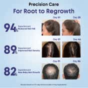 Aravi Organic Nano Active Hair Growth Blend Serum Roll On (10 ml)