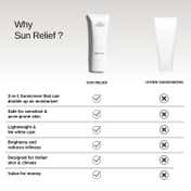 The Formularx Sun Relief Ceramide Silk Sunscreen SPF 50 PA++++ with Niacinamide & Peptide (50 g)
