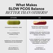 Wellbeing Nutrition Slow PCOS Supplement Veg Capsules for Women Caronositol Weight Management