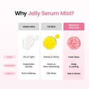 Biodance Collagen Peptide Jelly Serum Mist Sprayable Korean Hydrogel for Dewy Plumping (50 ml)