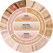 Oulac Stay Real Sculpting Concealer - C7-Olive (3.8 ml)