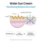 Thank You Farmer Sun Project Water Sun Cream SPF 50+ PA+++ (50ml)