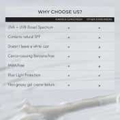 Kimirica Multi Protection Sunscreen SPF 50 PA+++ for UVA-B Protection (100 ml)