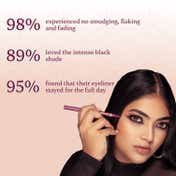 Typsy Beauty Double Shot Kajal Pen With Liner - Black (0.65 g)