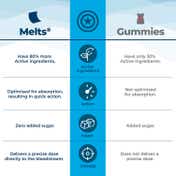 Wellbeing Nutrition Marvel Captain America Melts | Kids Organic Multivitamin with Vitamin A B-Complex C D -30 Strips