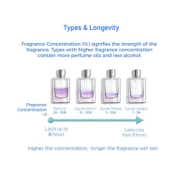Envy Eau De Parfum For Women (70 ml)