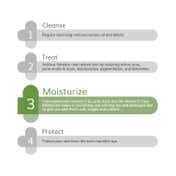 The Derma Co 3% Vitamin E Face Moisturizer (100g)