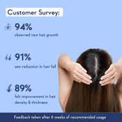 WishCare Hair Growth Serum Concentrate (30ml)