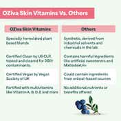 Oziva Skin Vitamins for Healthier Skin Skin Radiance & Hydration (60 Capsules)