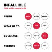 L'Oreal Paris Infallible Full Wear More Than Concealer - 314 (10 ml)