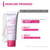Bioderma Sensibio Anti Pollution Combo