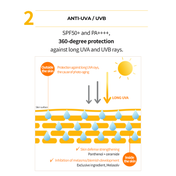 Laneige Radian-C Sun Cream SPF 50+ Pa++++ (50ml)