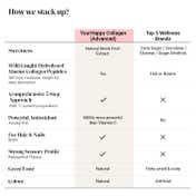 Yourhappylife Collagen Advanced with Marine Collagen, Astaxanthin, Hyaluronic Acid for Anti-aging