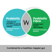 Wellbeing Nutrition Daily Probiotic + Prebiotic, 18 Billion CFU, 6 Strains Fiber for Digestion, Gut Health & Metabolism