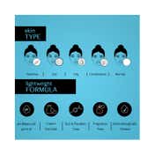 Deconstruct Hyaluronic Acid & Squalane Moisturizer 0.2% Hyaluronic Acid + 1% Squalane (50g)