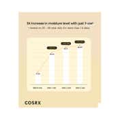 COSRX Full Fit Propolis Synergy Toner (150 ml)