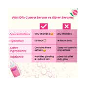 Plix 10% Vitamin C Guava Face Serum (20ml)