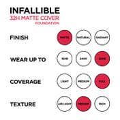 L'Oreal Paris Infallible 32H Matte Cover Liquid Foundation - 128 Neutral Undertone (30 ml)